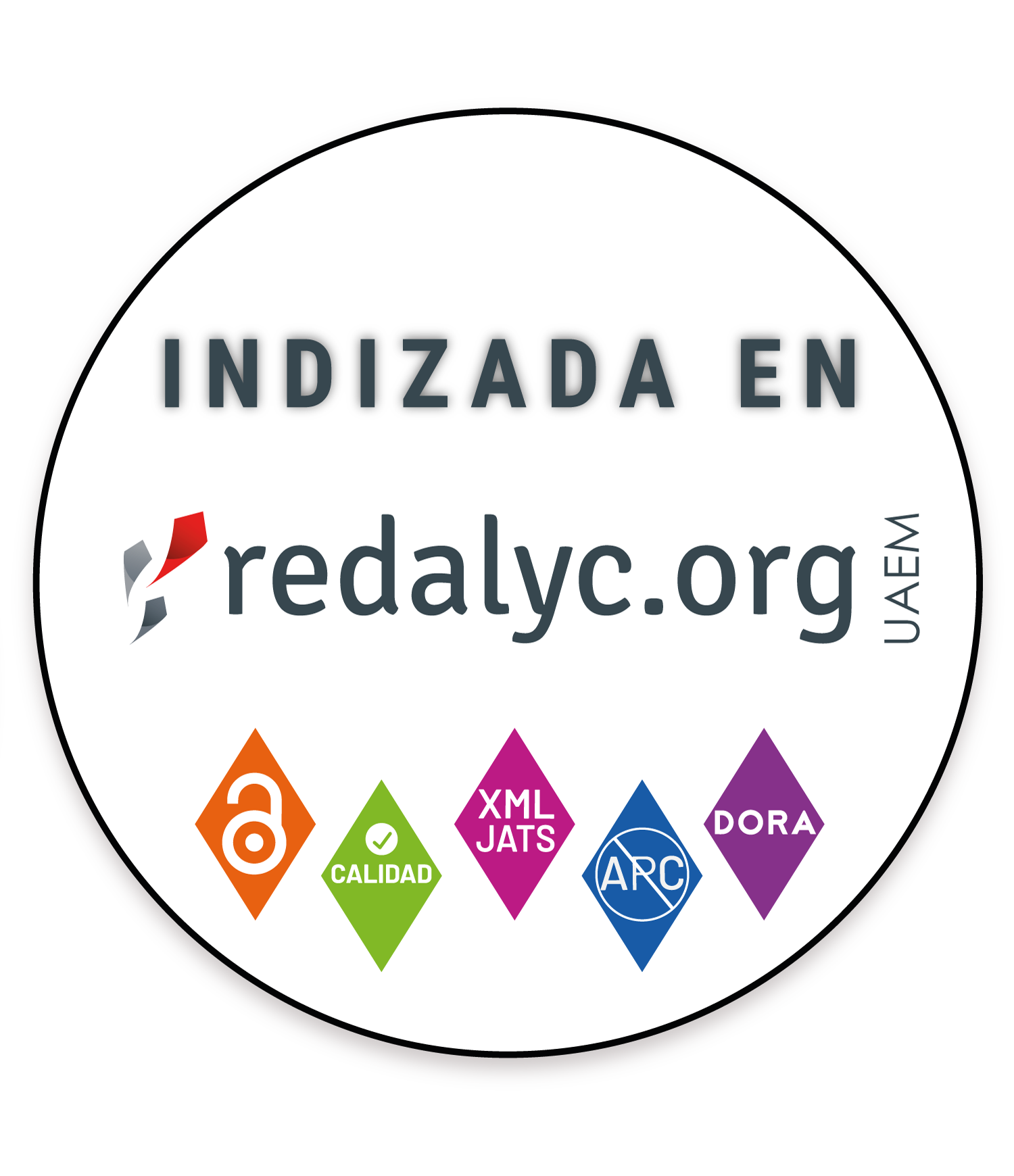 indizacionRedalyc
